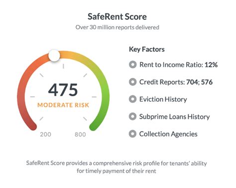 saferent report|Iba pa.